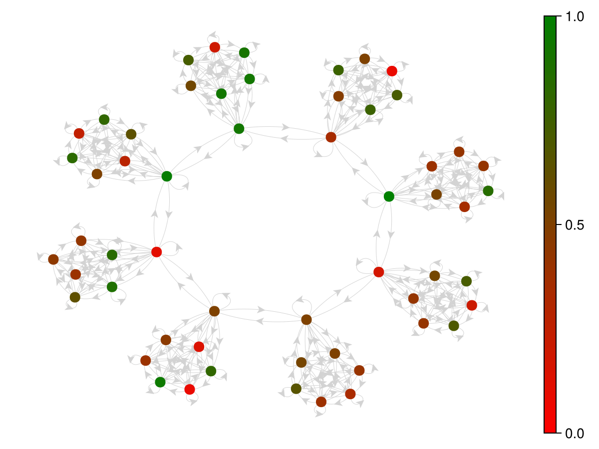 Example block output