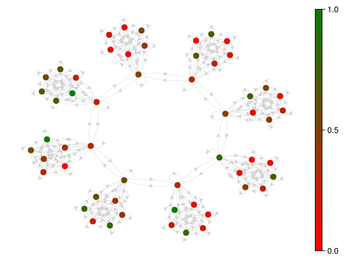 Example block output