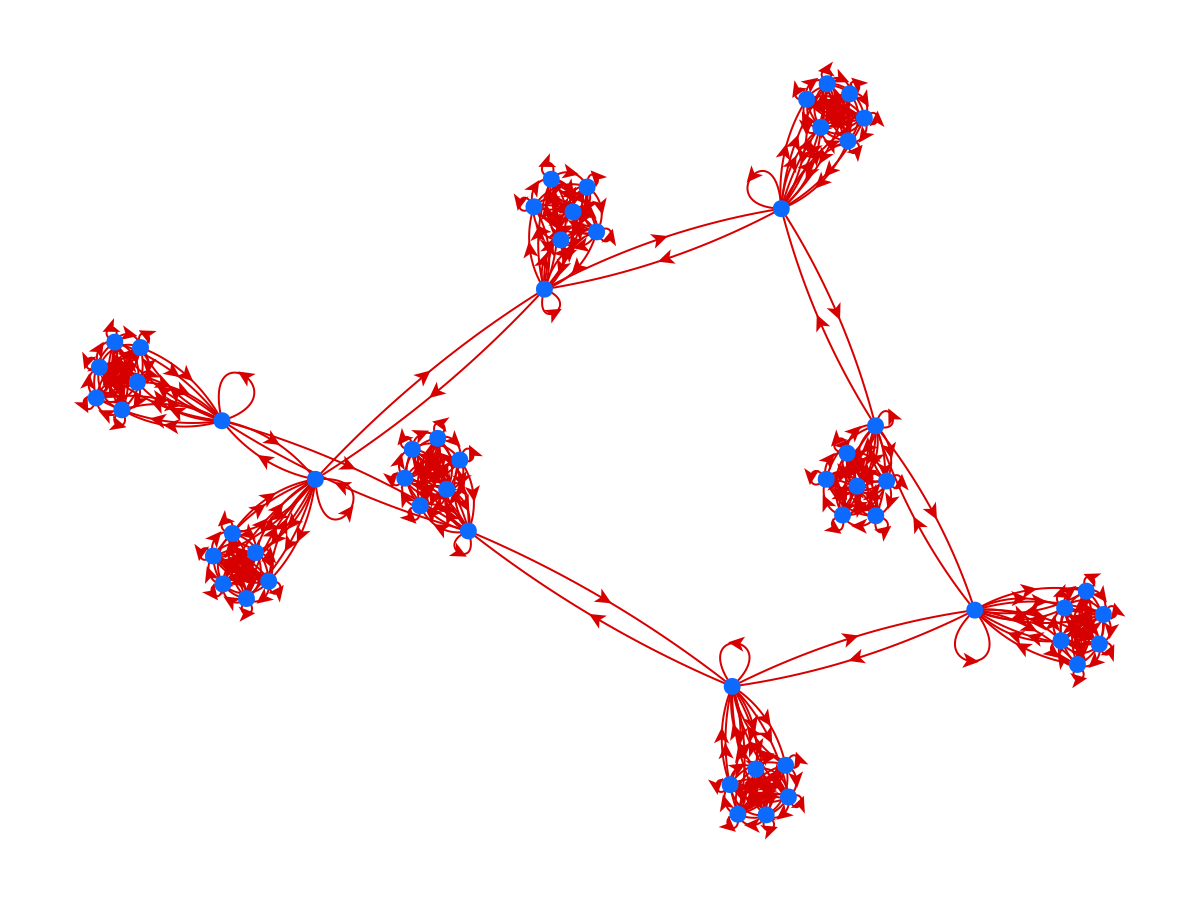 Example block output