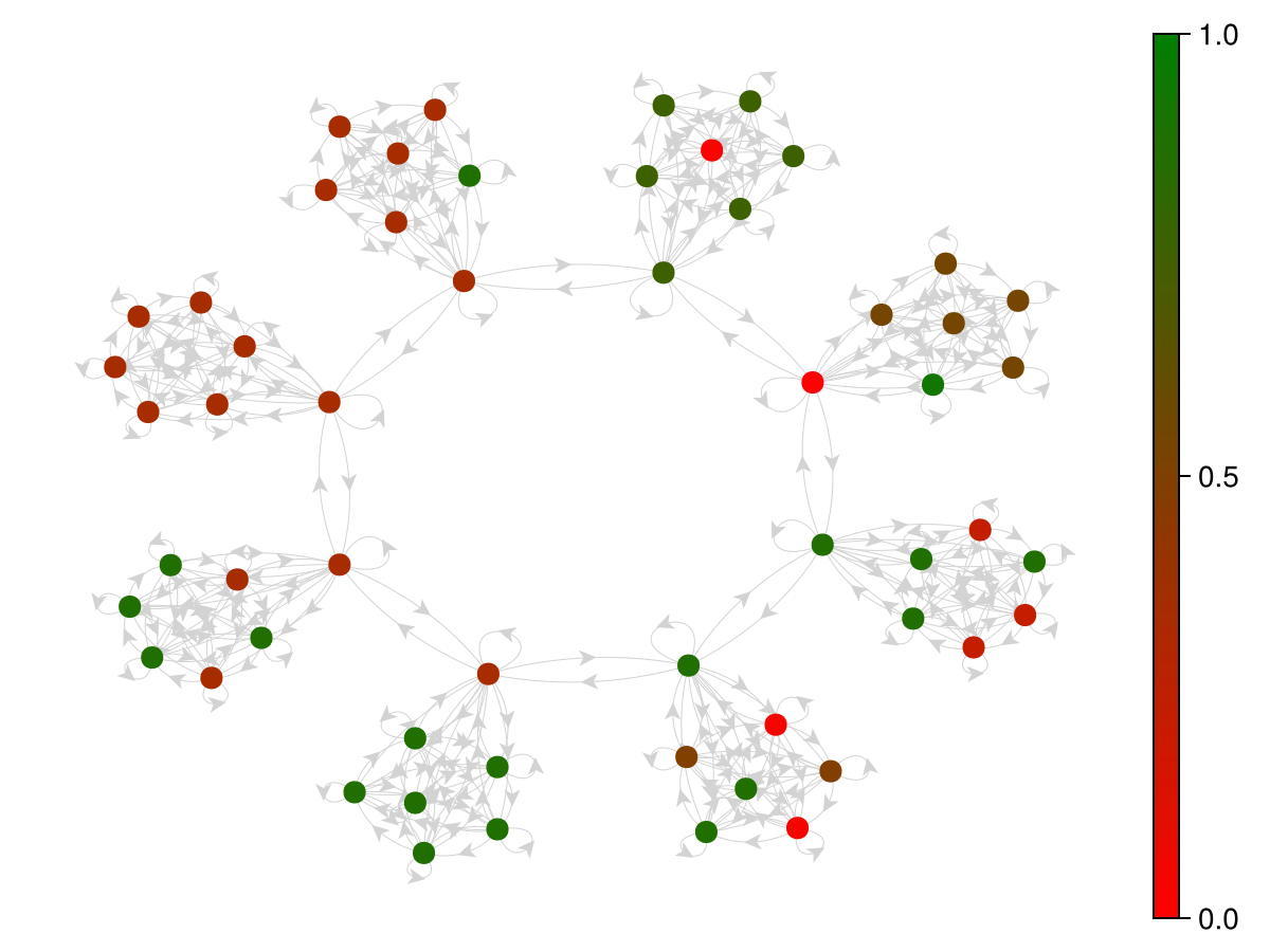 Example block output