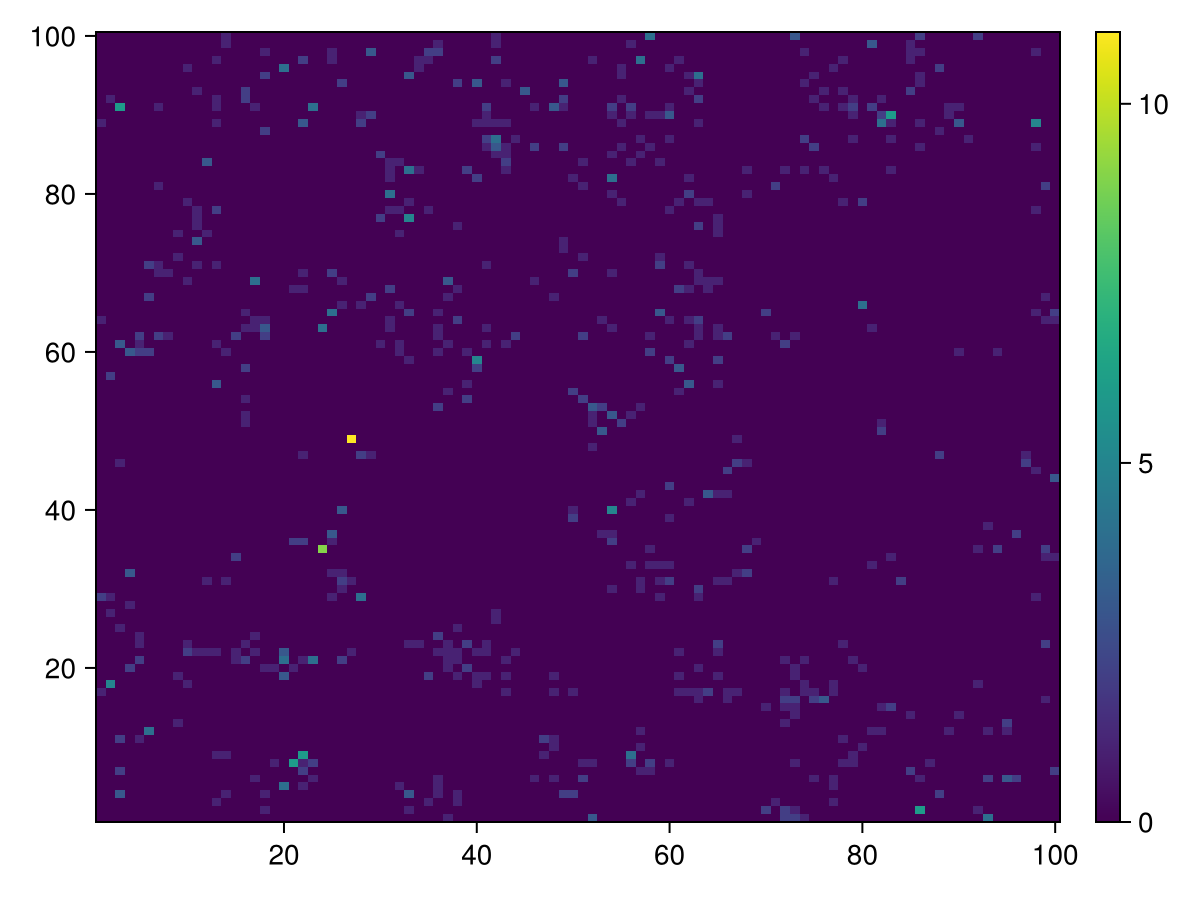 Example block output