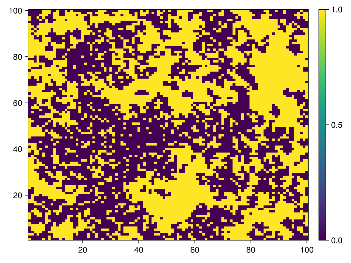 Example block output