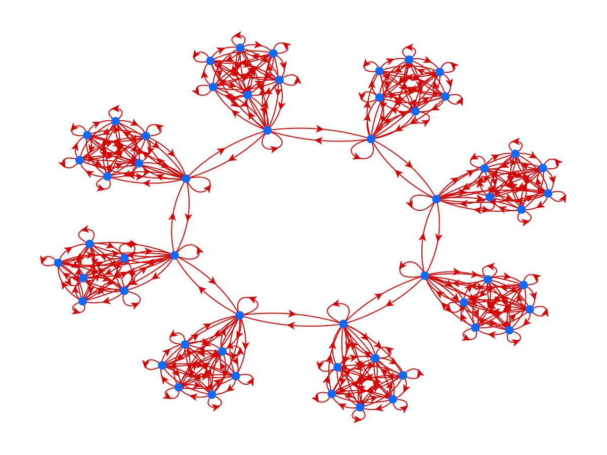Example block output