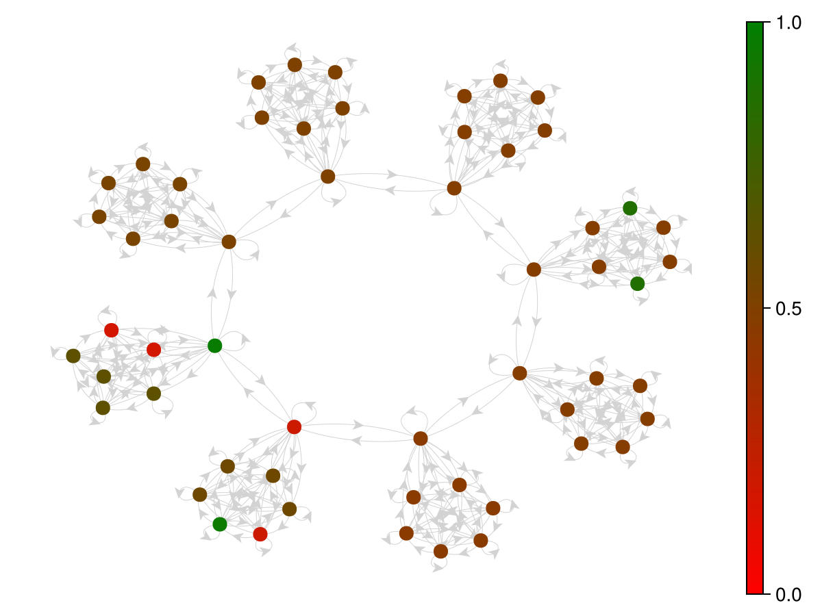 Example block output