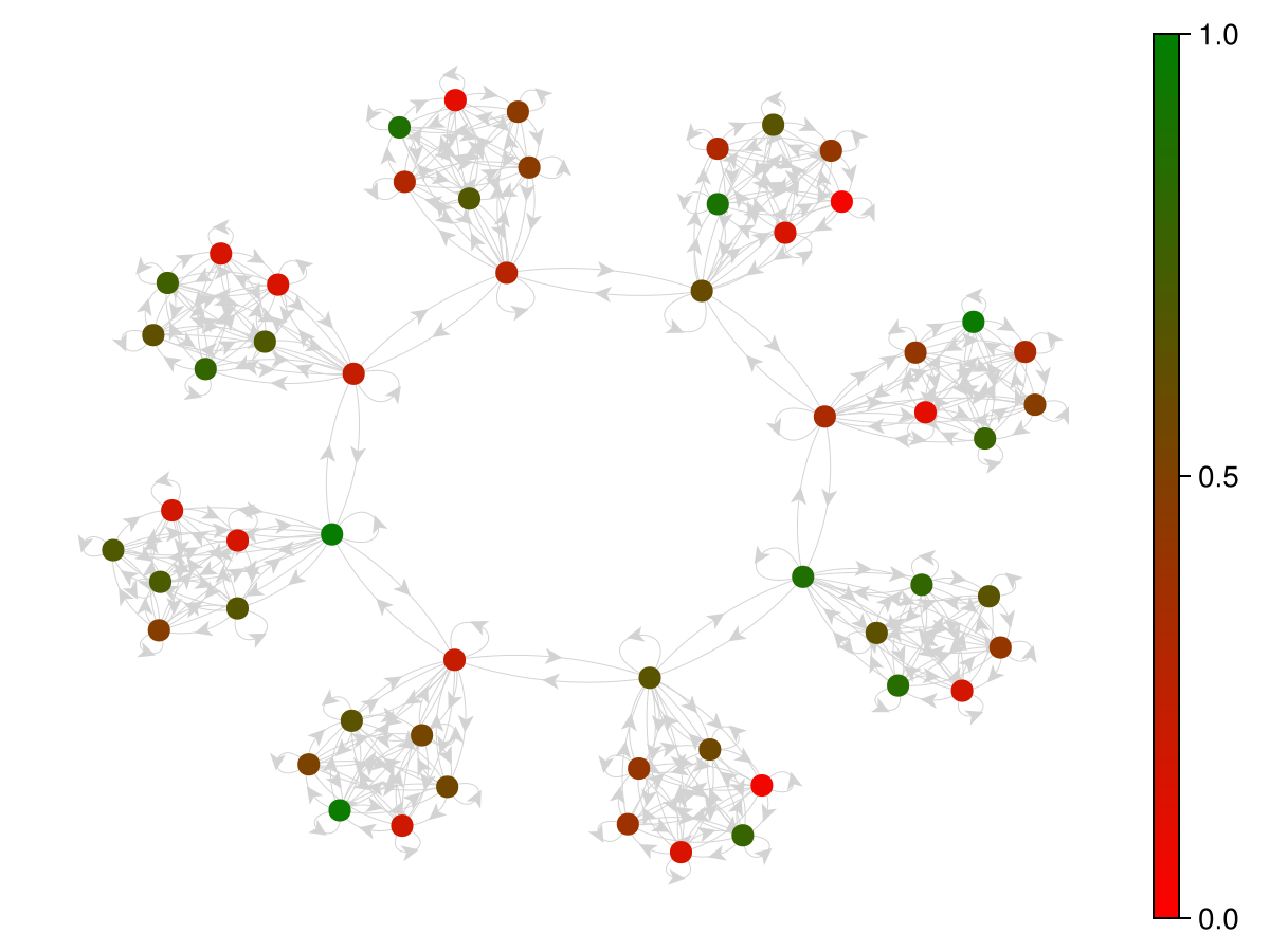 Example block output