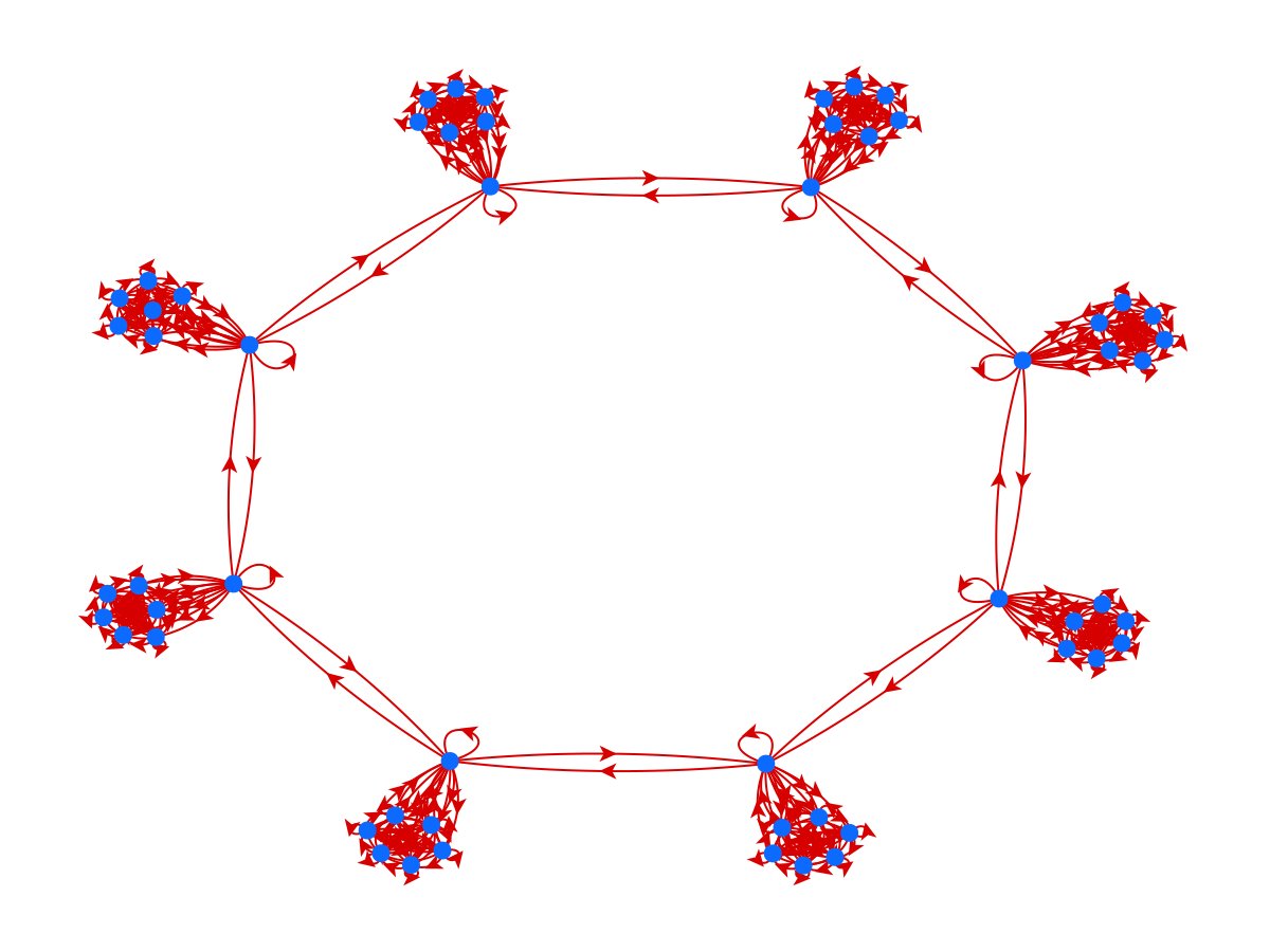Example block output