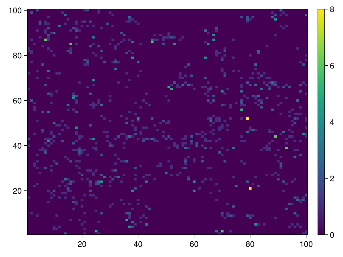 Example block output