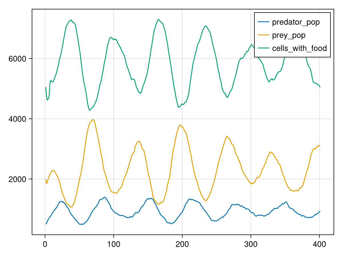 Example block output