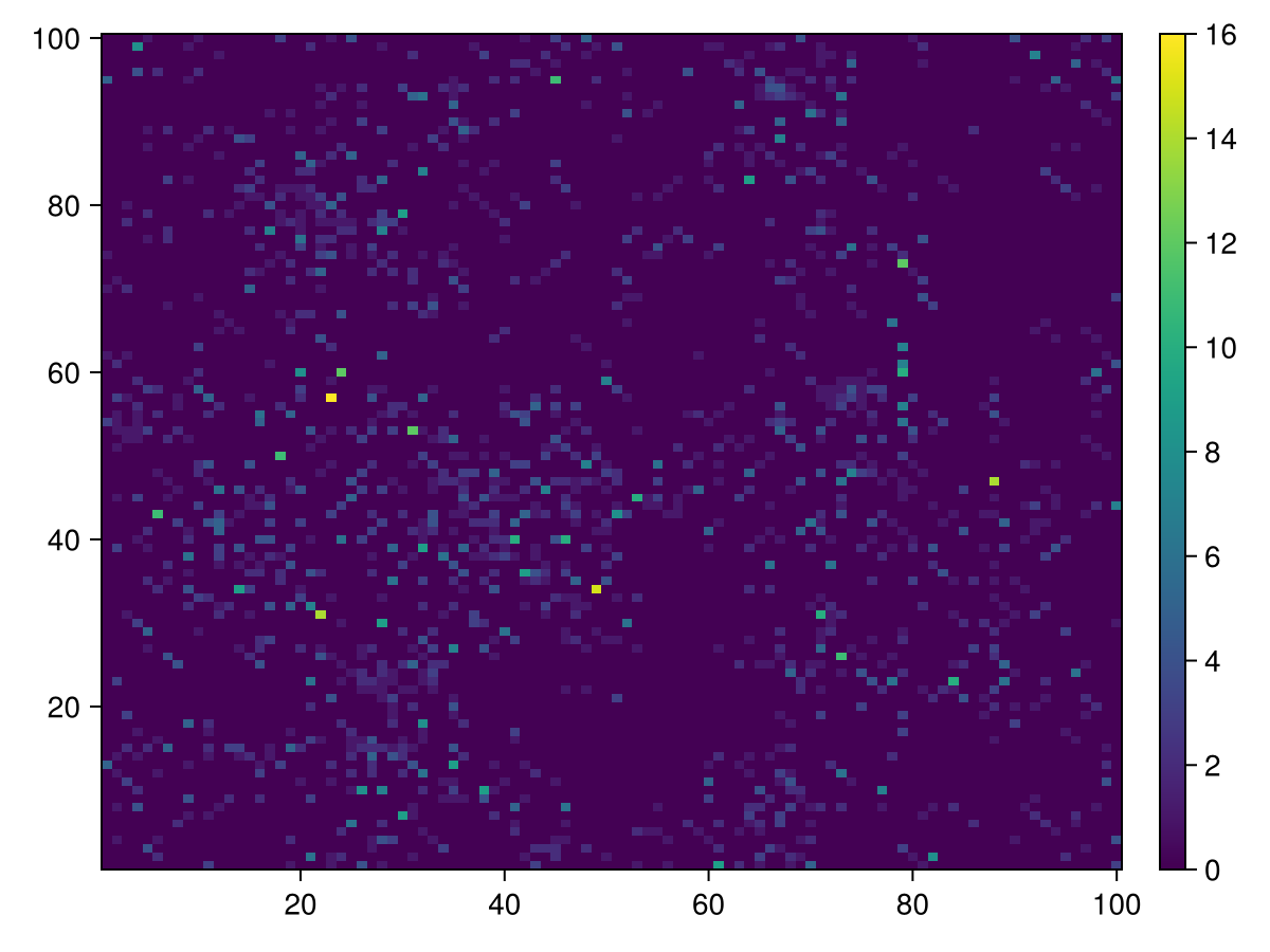 Example block output