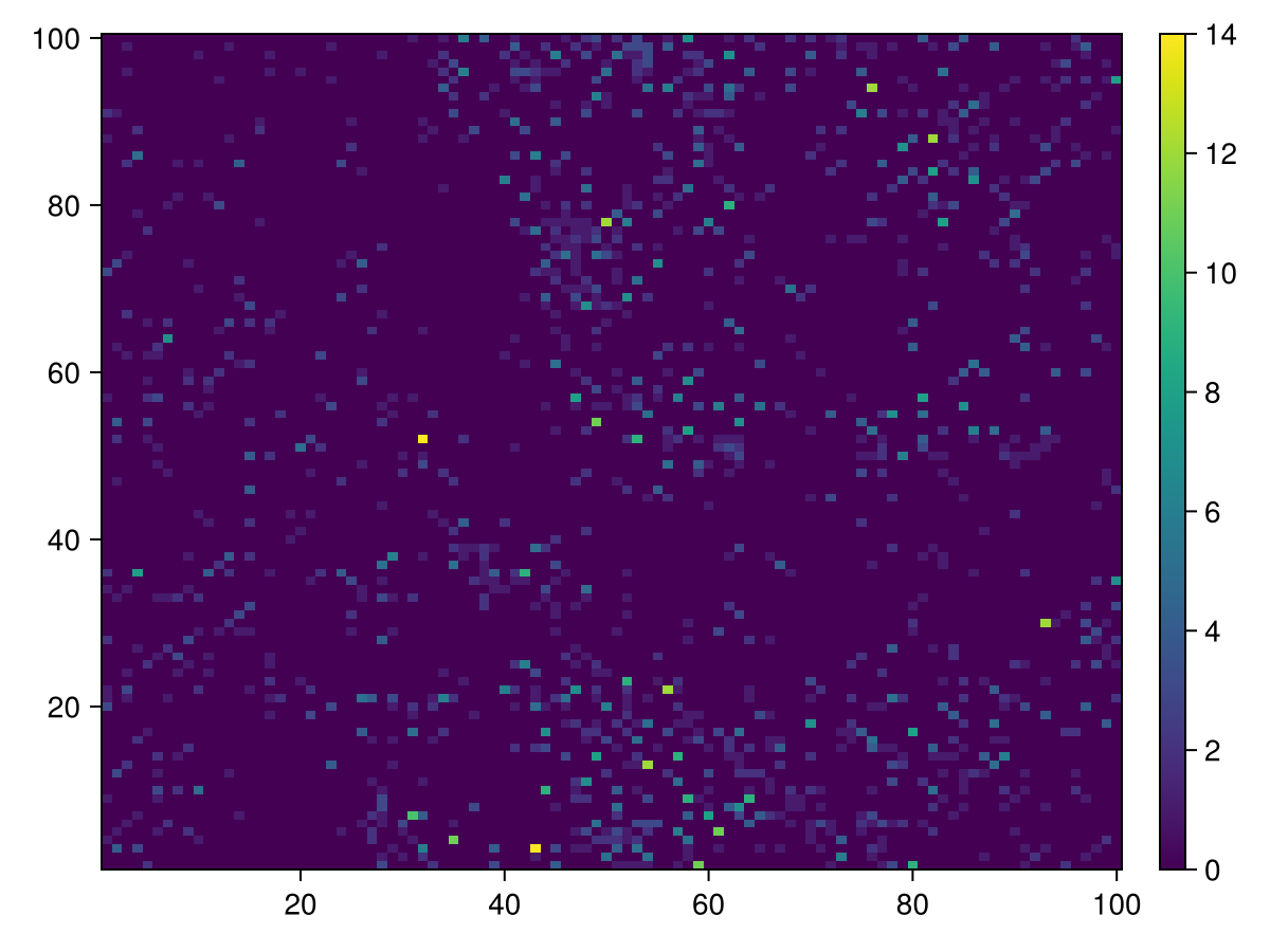 Example block output