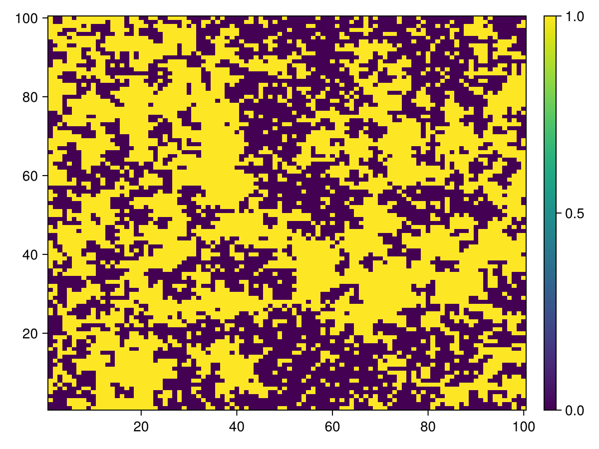 Example block output