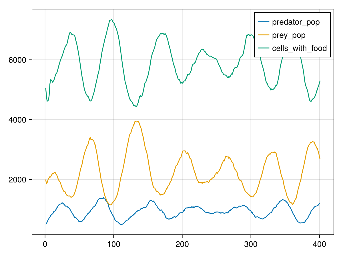 Example block output